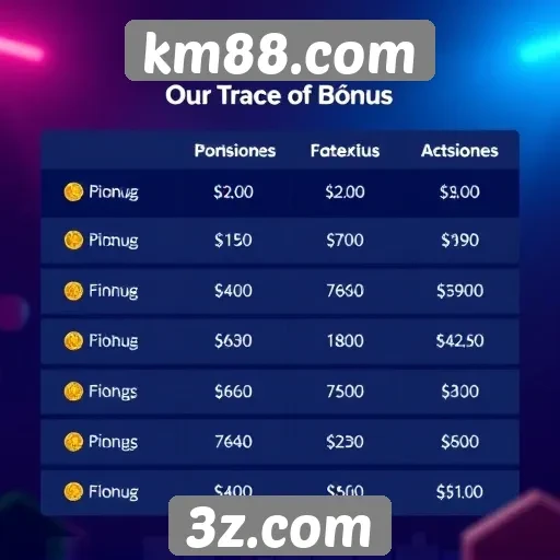 Comparativo de bônus disponíveis em km88.com